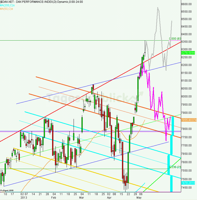 dax_tagesausblick_13.05.2013_640