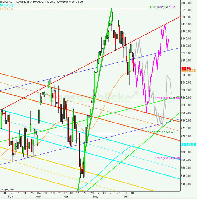 dax_tagesausblick_13.06.2013_640