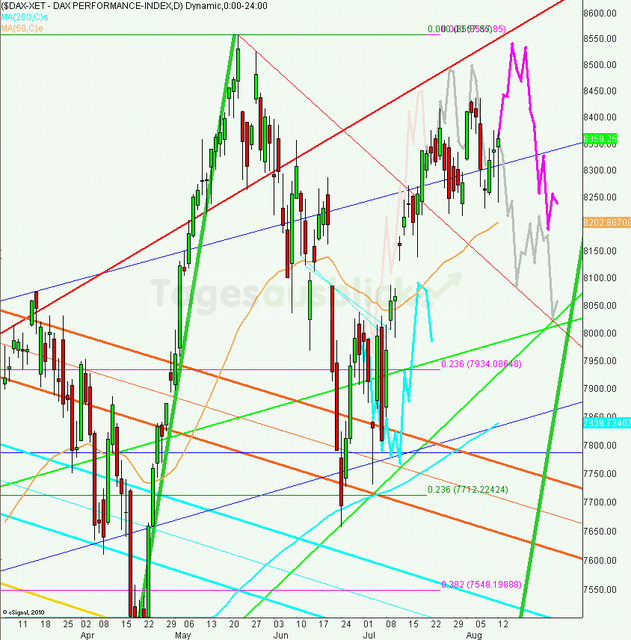 dax_tagesausblick_13.08.2013_640