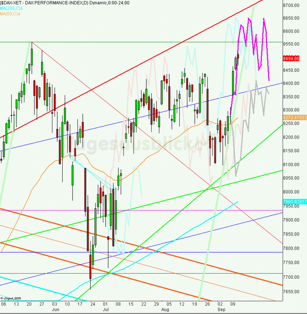 dax_tagesausblick_13.09.2013_640