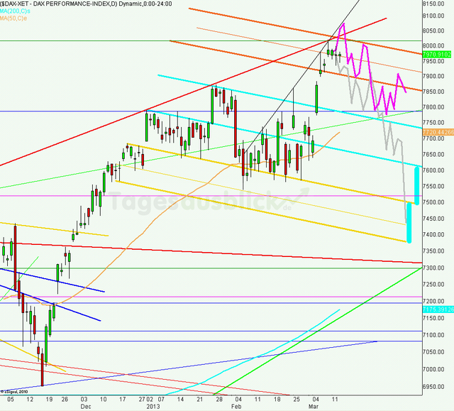 dax_tagesausblick_14.03.2013_640