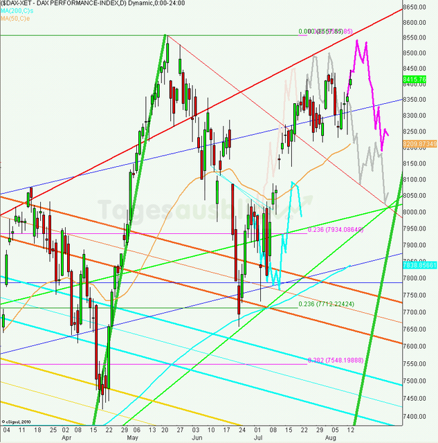 dax_tagesausblick_14.08.2013_640