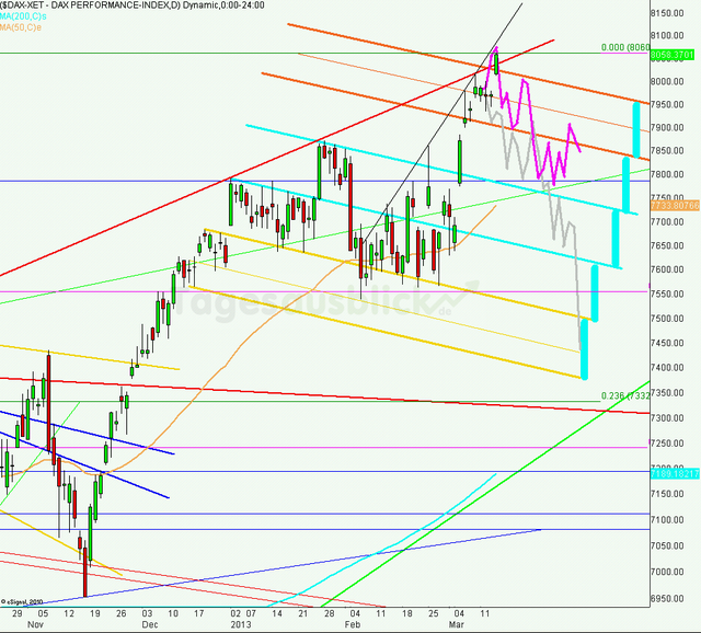 dax_tagesausblick_15.03.2013_640