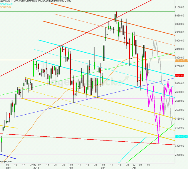 dax_tagesausblick_15.04.2013_640