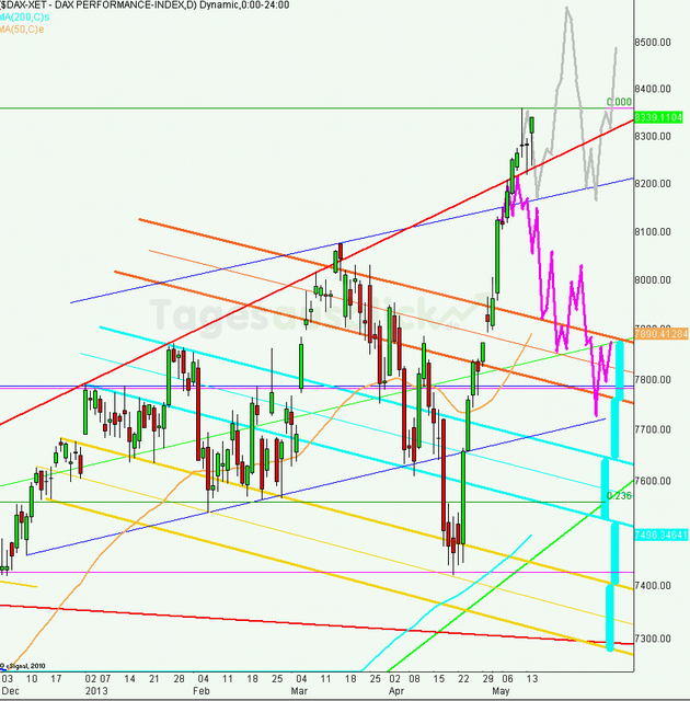 dax_tagesausblick_15.05.2013_640