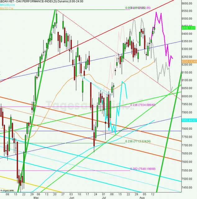 dax_tagesausblick_15.08.2013_640