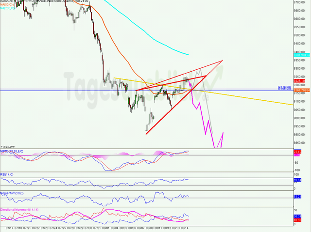 dax_tagesausblick_15.08.2014_keil_wiki_640