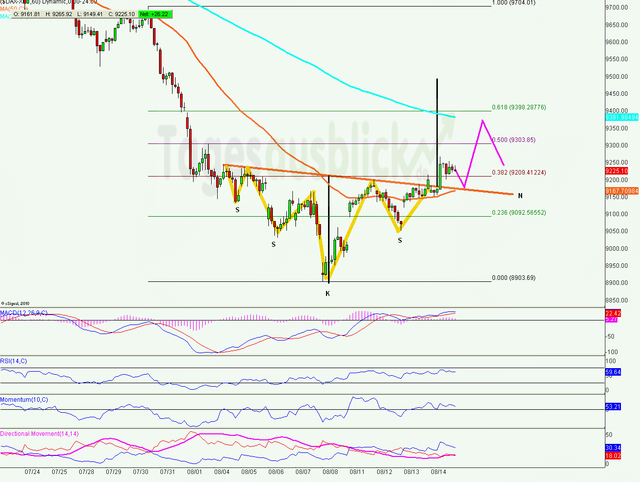 dax_tagesausblick_15.08.2014_sks_wiki_640