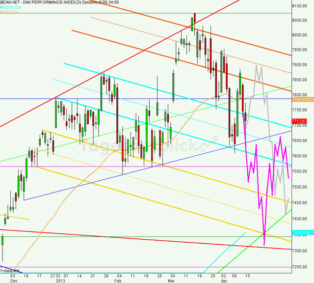 dax_tagesausblick_16.04.2013_640