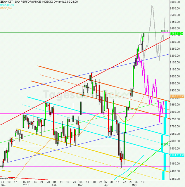 dax_tagesausblick_16.05.2013_640