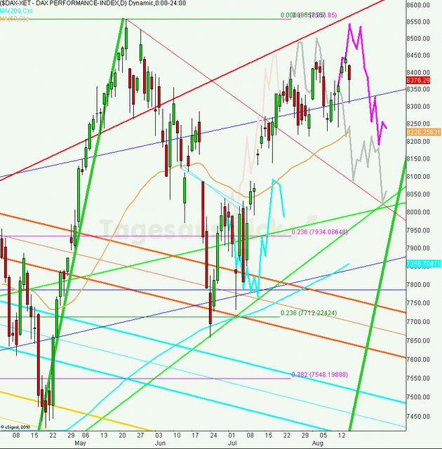 dax_tagesausblick_16.08.2013_640_01