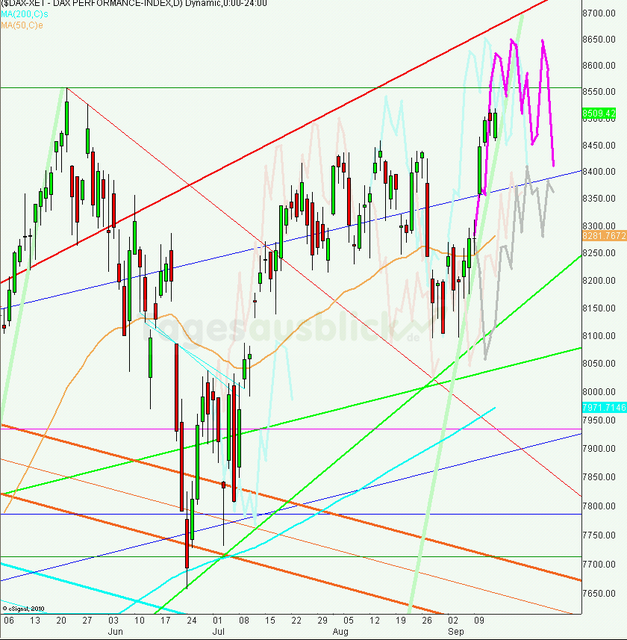 dax_tagesausblick_16.09.2013_640