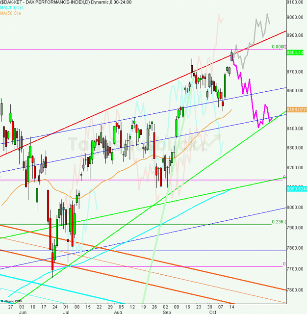 dax_tagesausblick_16.10.2013_640