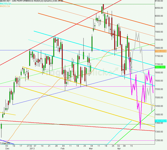 dax_tagesausblick_17.04.2013_640
