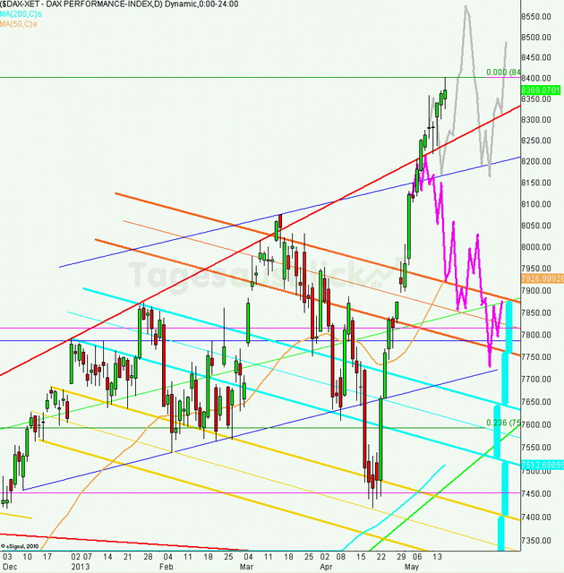 dax_tagesausblick_17.05.2013_640