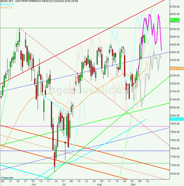 dax_tagesausblick_17.09.2013_640