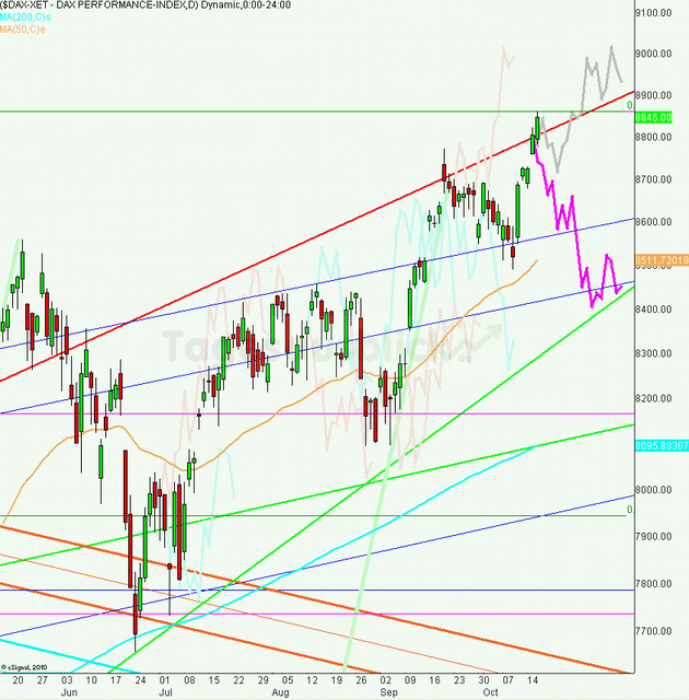 dax_tagesausblick_17.10.2013_640