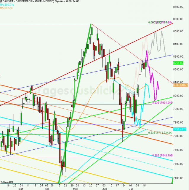 dax_tagesausblick_18.07.2013_640