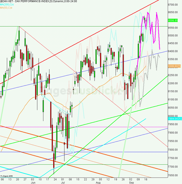 dax_tagesausblick_18.09.2013_640