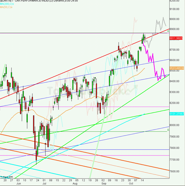 dax_tagesausblick_18.10.2013_640