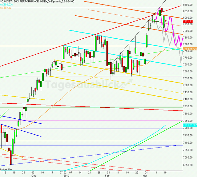 dax_tagesausblick_19.03.2013_640