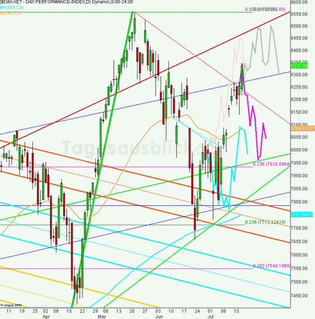 dax_tagesausblick_19.07.2013_640