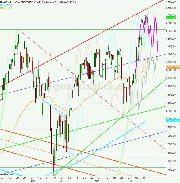 dax_tagesausblick_19.09.2013_640