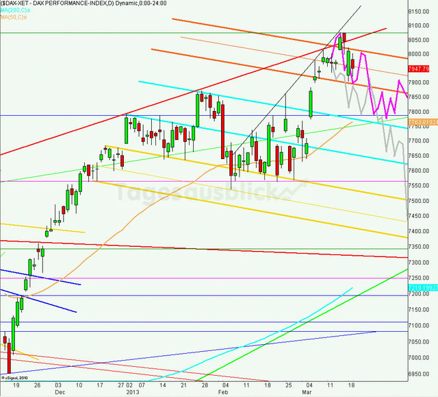 dax_tagesausblick_20.03.2013_640