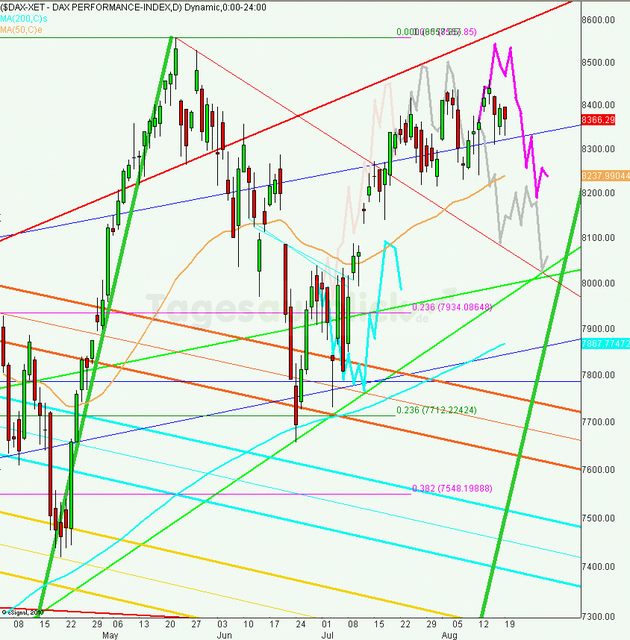 dax_tagesausblick_20.08.2013_640