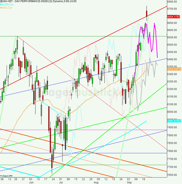 dax_tagesausblick_20.09.2013_640