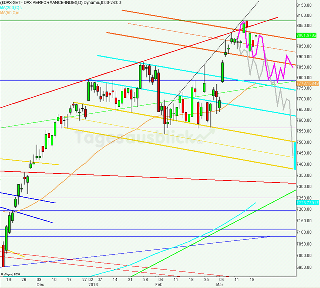 dax_tagesausblick_21.03.2013_640