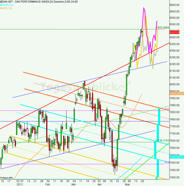 dax_tagesausblick_21.05.2013_640