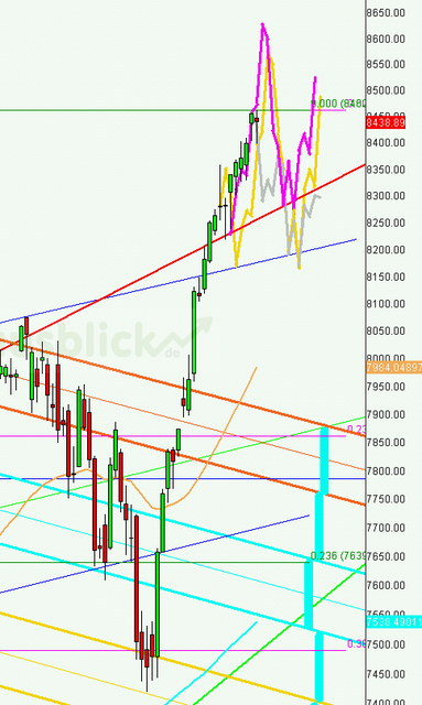 dax_tagesausblick_21.05.2013_rueck2_640