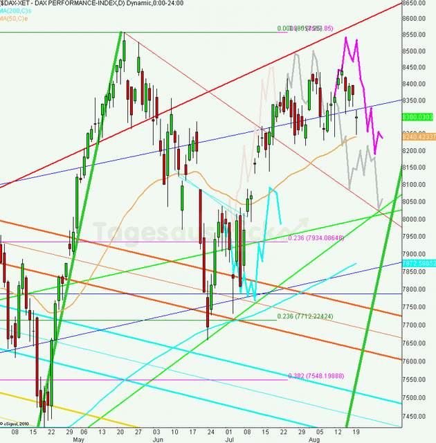 dax_tagesausblick_21.08.2013_640