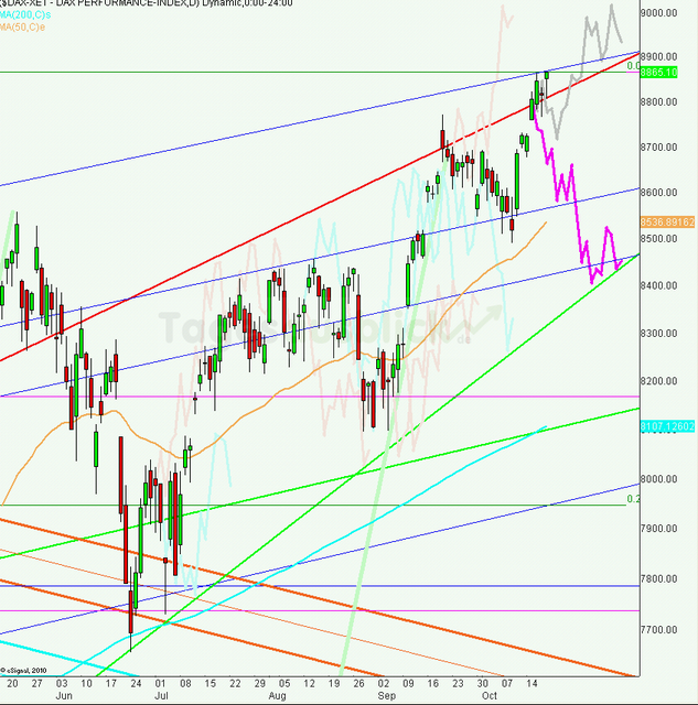 dax_tagesausblick_21.10.2013_640