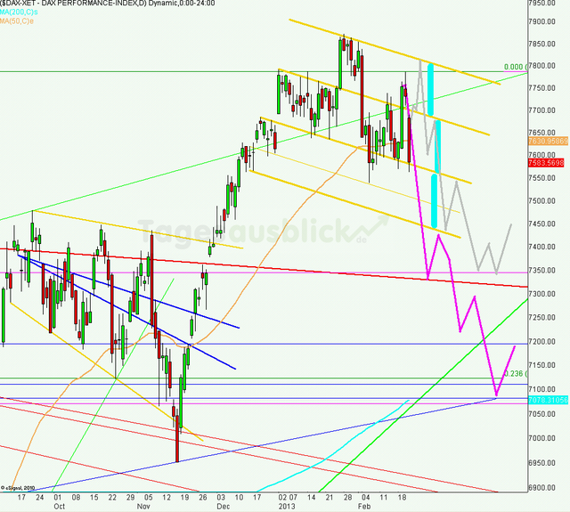 dax_tagesausblick_22.02.2013_640