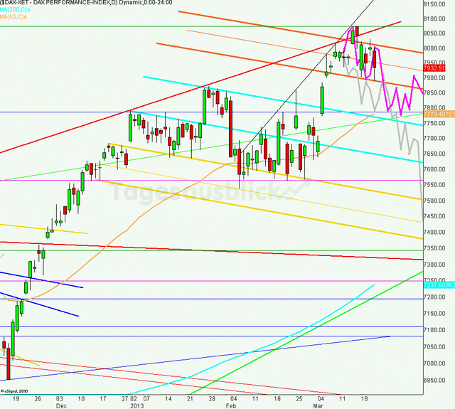 dax_tagesausblick_22.03.2013_640