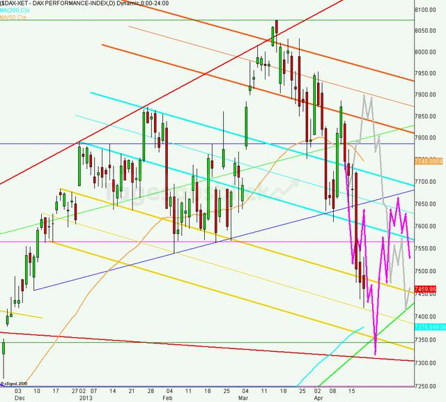 dax_tagesausblick_22.04.2013_640