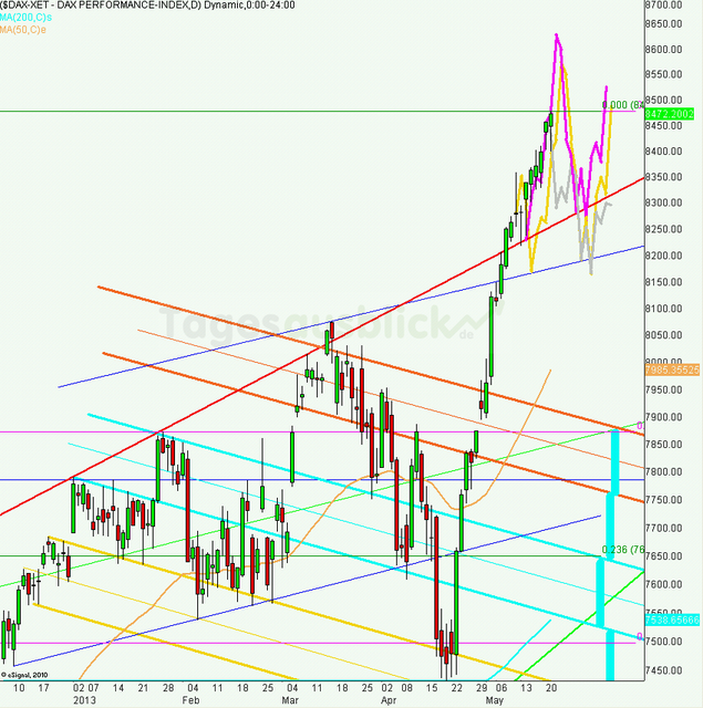 dax_tagesausblick_22.05.2013_640