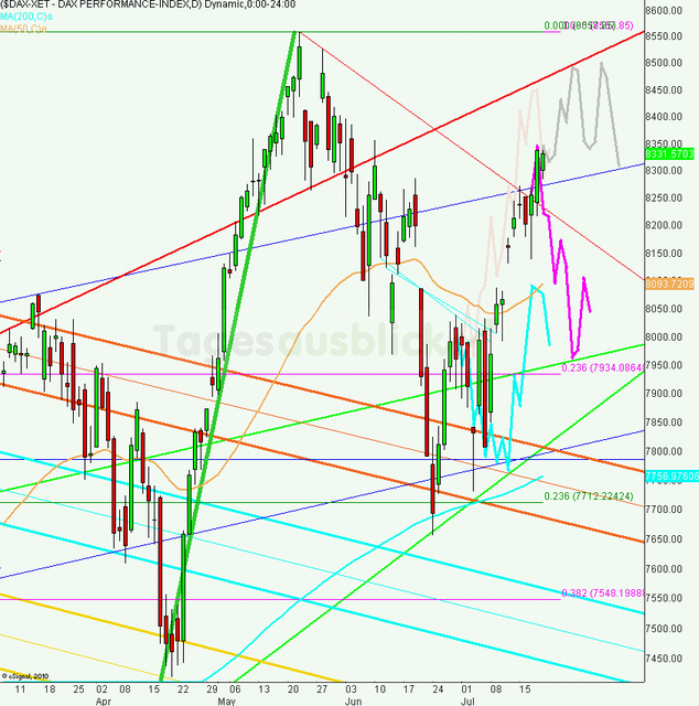 dax_tagesausblick_22.07.2013_640