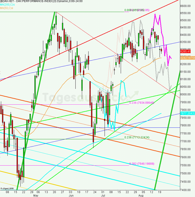 dax_tagesausblick_22.08.2013_640