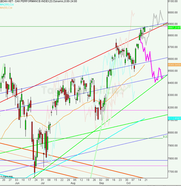 dax_tagesausblick_22.10.2013_640