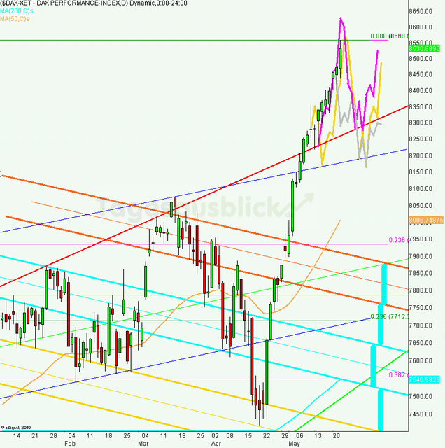 dax_tagesausblick_23.05.2013_640