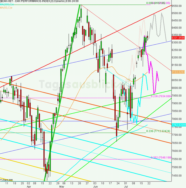 dax_tagesausblick_23.07.2013_640