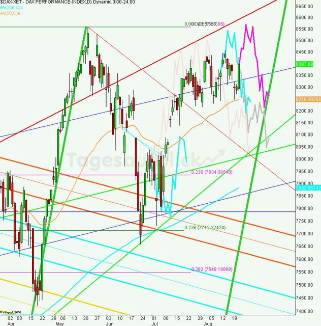 dax_tagesausblick_23.08.2013_640