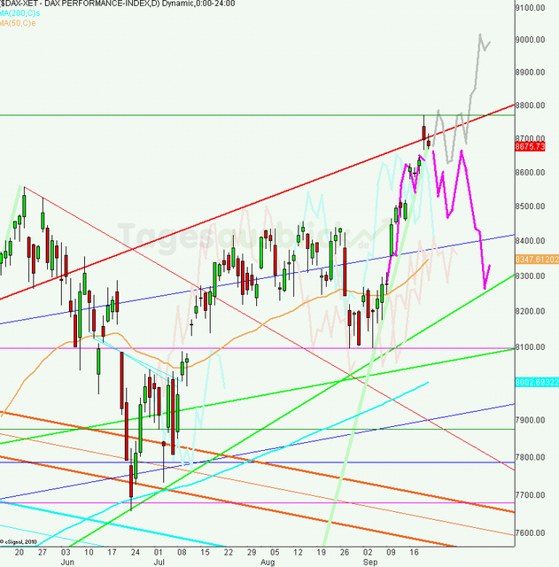 dax_tagesausblick_23.09.2013_640