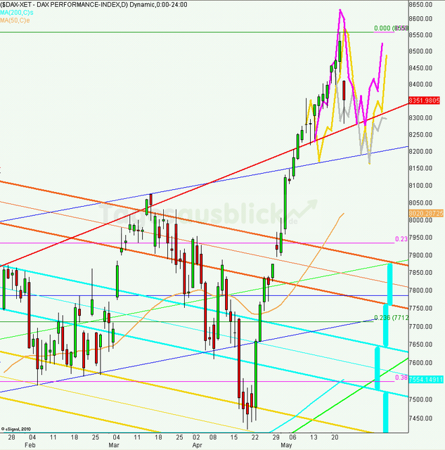 dax_tagesausblick_24.05.2013_640