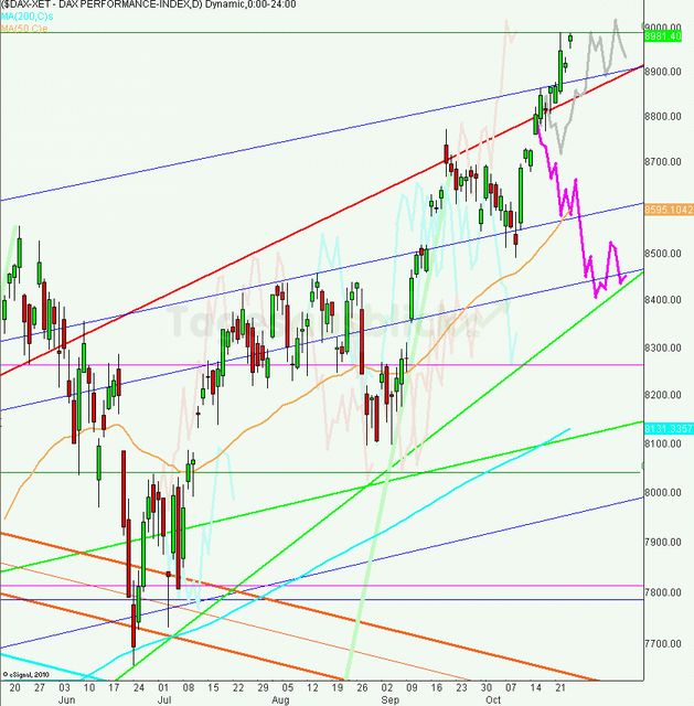 dax_tagesausblick_24.10.2013_640