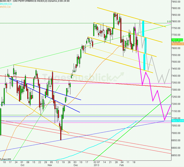 dax_tagesausblick_25.02.2013_640