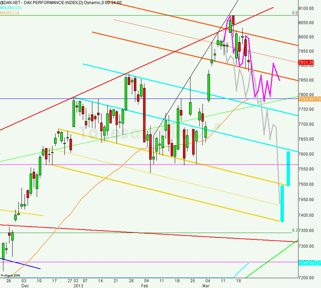 dax_tagesausblick_25.03.2013_640